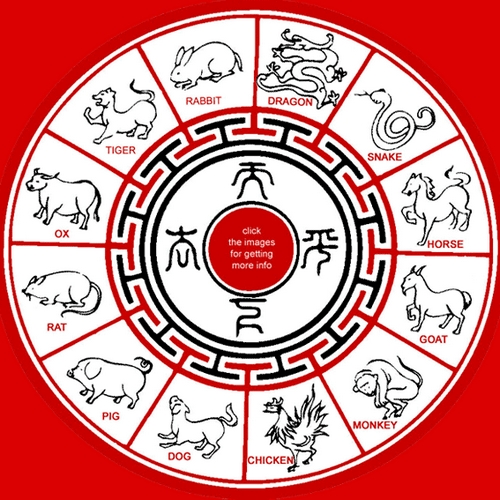 Chinese Lunar Calendar Wisdom Of Ancestors Cits