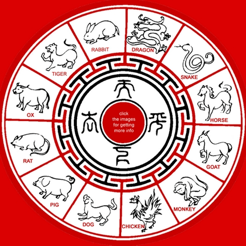 Chinese Lunar Calendar Wisdom Of Ancestors CITS
